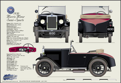 Morris Minor Semi-Sports 1930